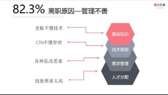 成功创业4次，他是如何利用技术服务优化互联网开发规则的